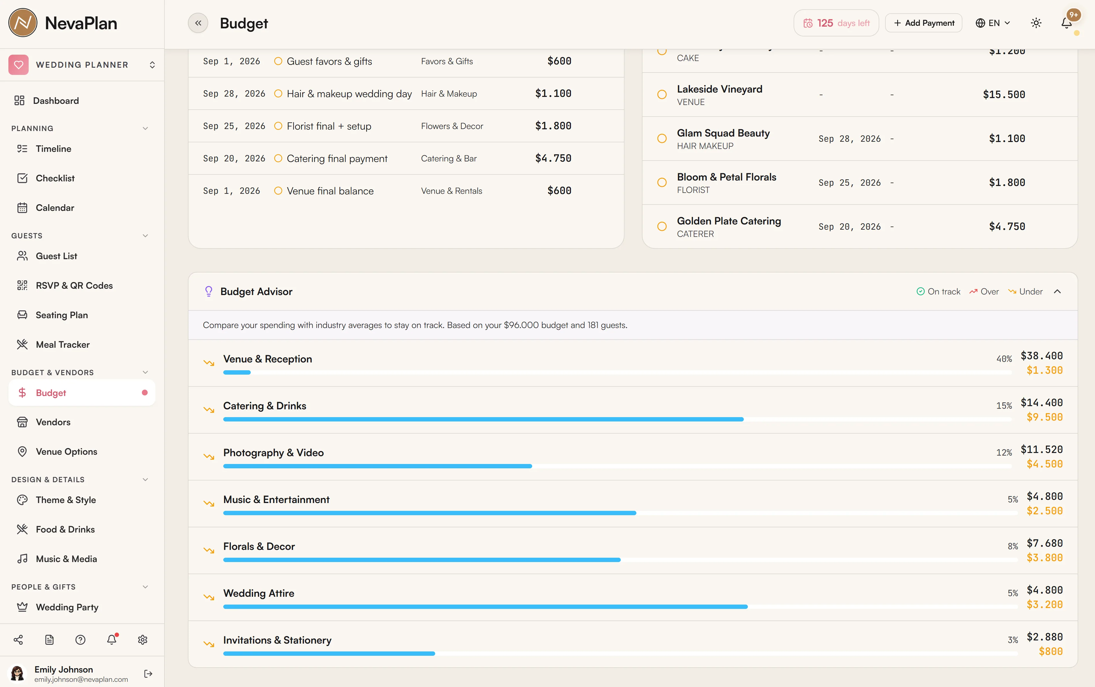 Budget Advisor panel comparing categories to industry averages