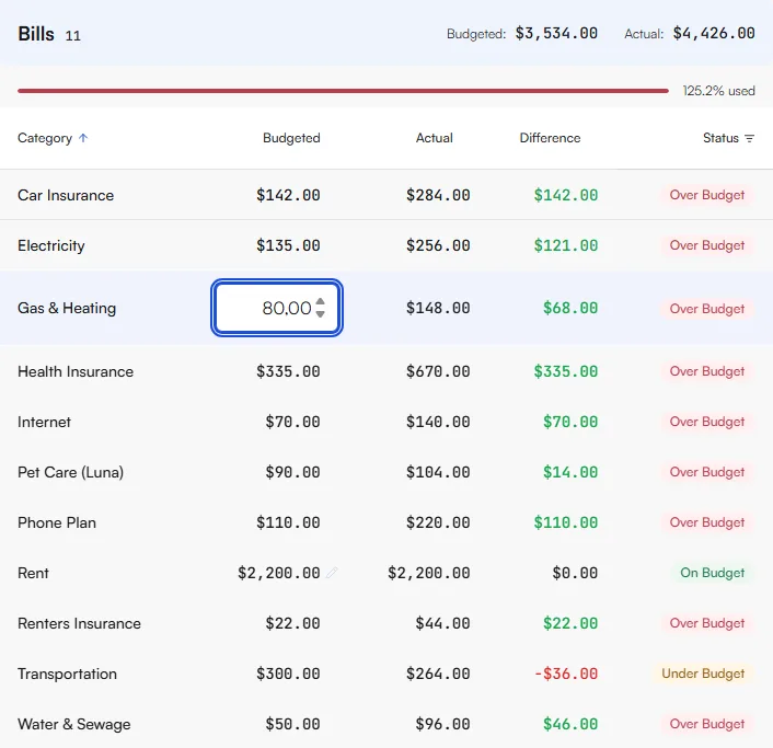 Bills table with the Budgeted amount for Gas and Heating being edited