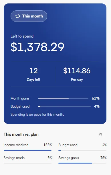 This month card with Left to spend, Days left, Per day, Month gone and Budget used