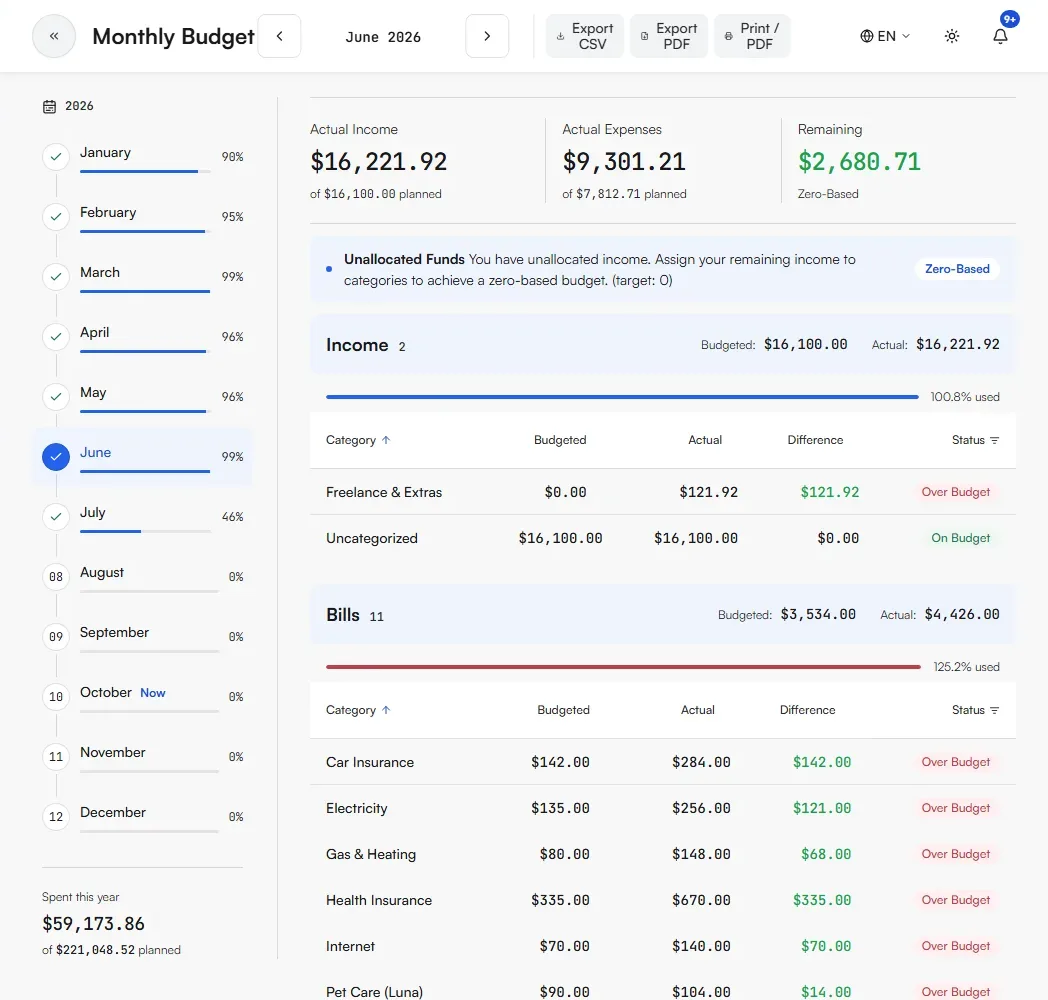 Monthly Budget page showing actual income, actual expenses, remaining and the Income and Bills sections