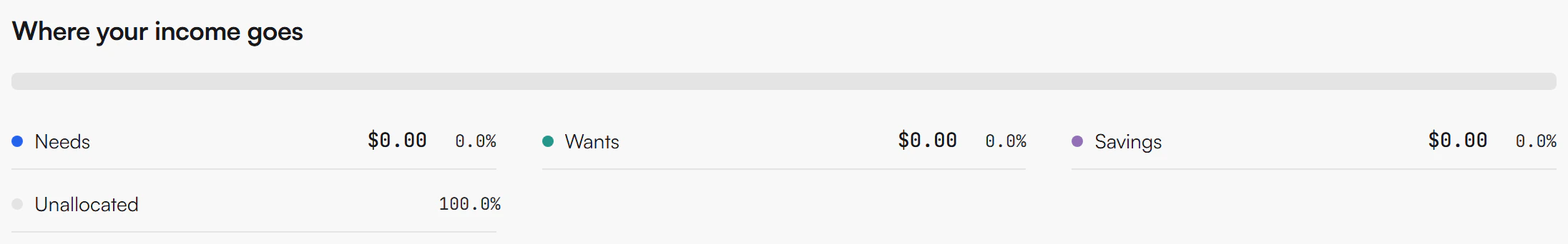 Where your income goes section with a progress bar, Needs $0.00 0.0%, Wants $0.00 0.0%, Savings $0.00 0.0% and Unallocated 100.0%