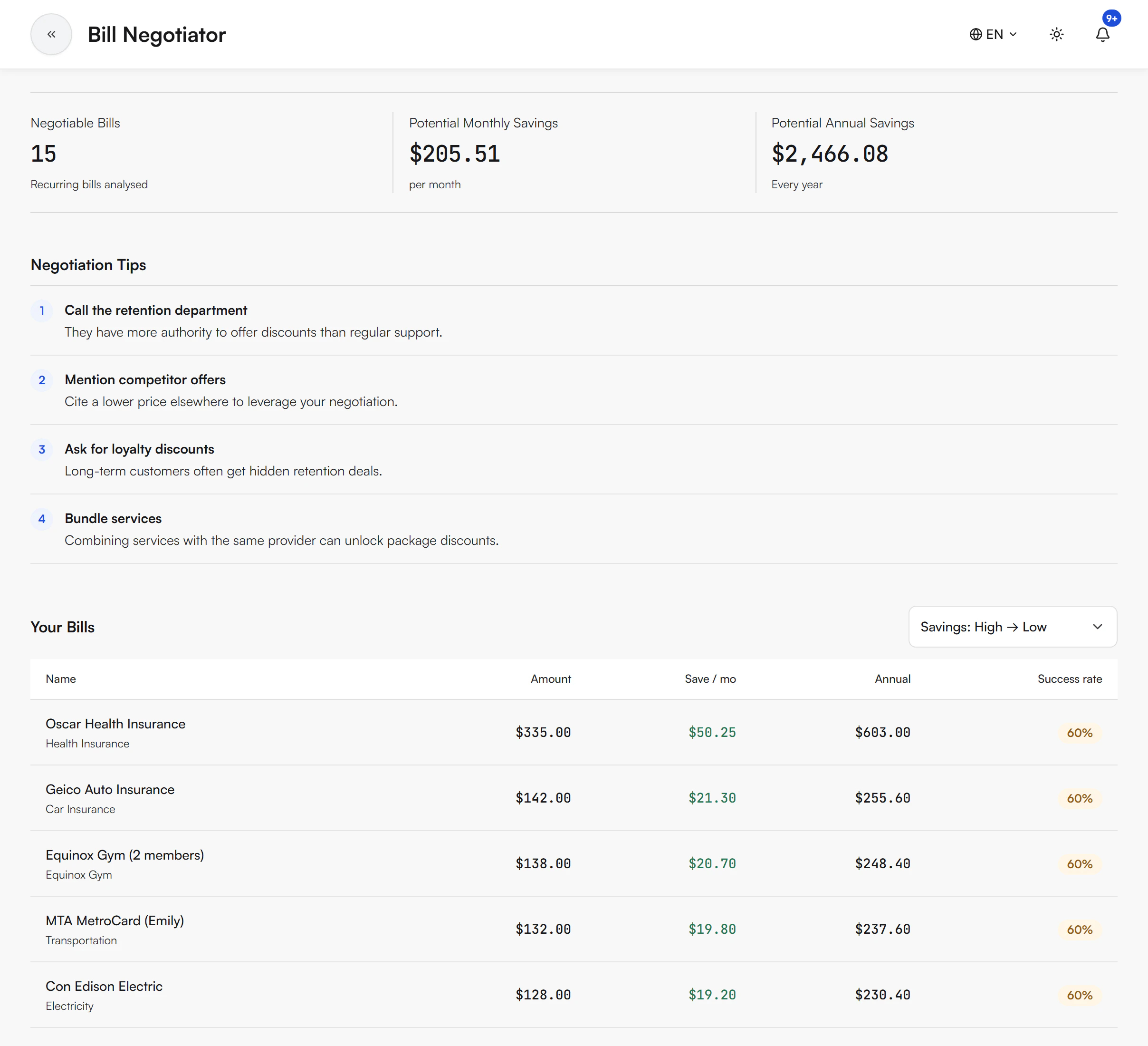 Bill Negotiator page with Negotiable Bills 15 (Recurring bills analysed), Potential Monthly Savings $205.51 and Potential Annual Savings $2,466.08, four Negotiation Tips (Call the retention department, Mention competitor offers, Ask for loyalty discounts, Bundle services), and a Your Bills table with Name, Amount, Save / mo, Annual and Success rate columns sorted by Savings High to Low