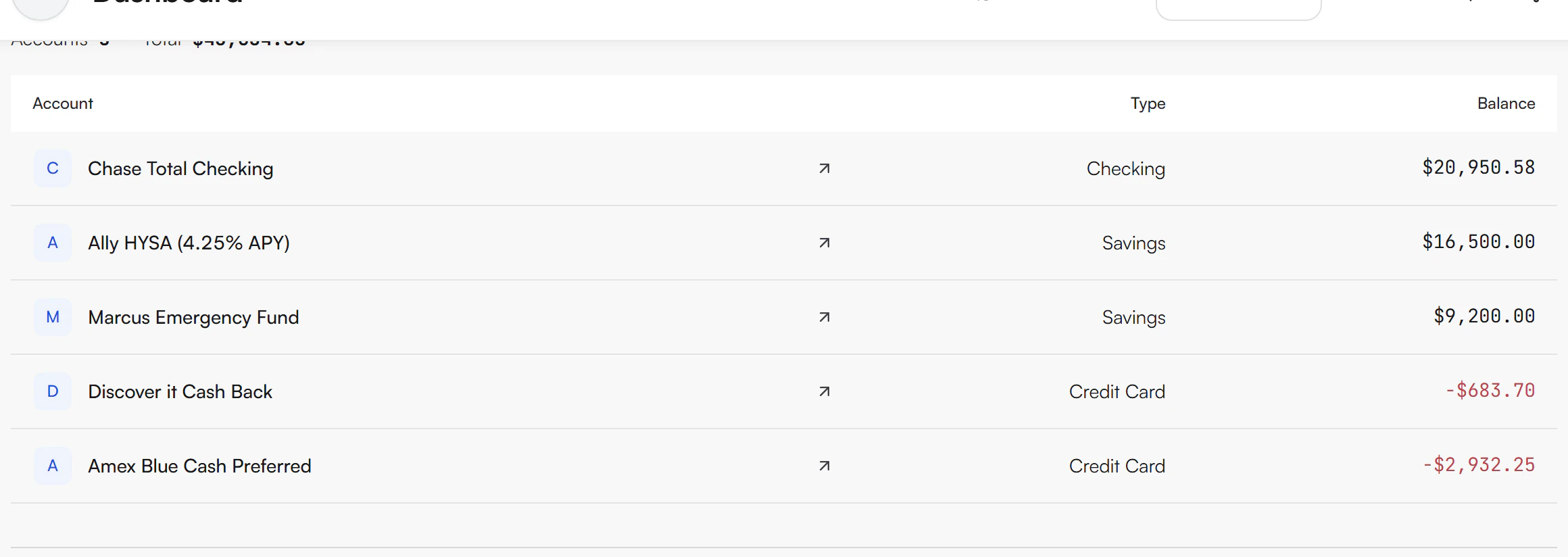 Account balances table with columns Account, Type and Balance, listing Chase Total Checking, Ally HYSA, Marcus Emergency Fund, Discover it Cash Back and Amex Blue Cash Preferred