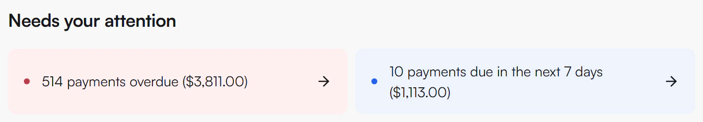 Needs your attention section with a red card reading 514 payments overdue ($3,811.00) and a blue card reading 10 payments due in the next 7 days ($1,113.00)