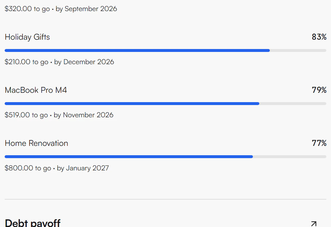 Savings goals list with Holiday Gifts 83%, MacBook Pro M4 79% and Home Renovation 77%, each with a progress bar and the amount to go, followed by the Debt payoff heading