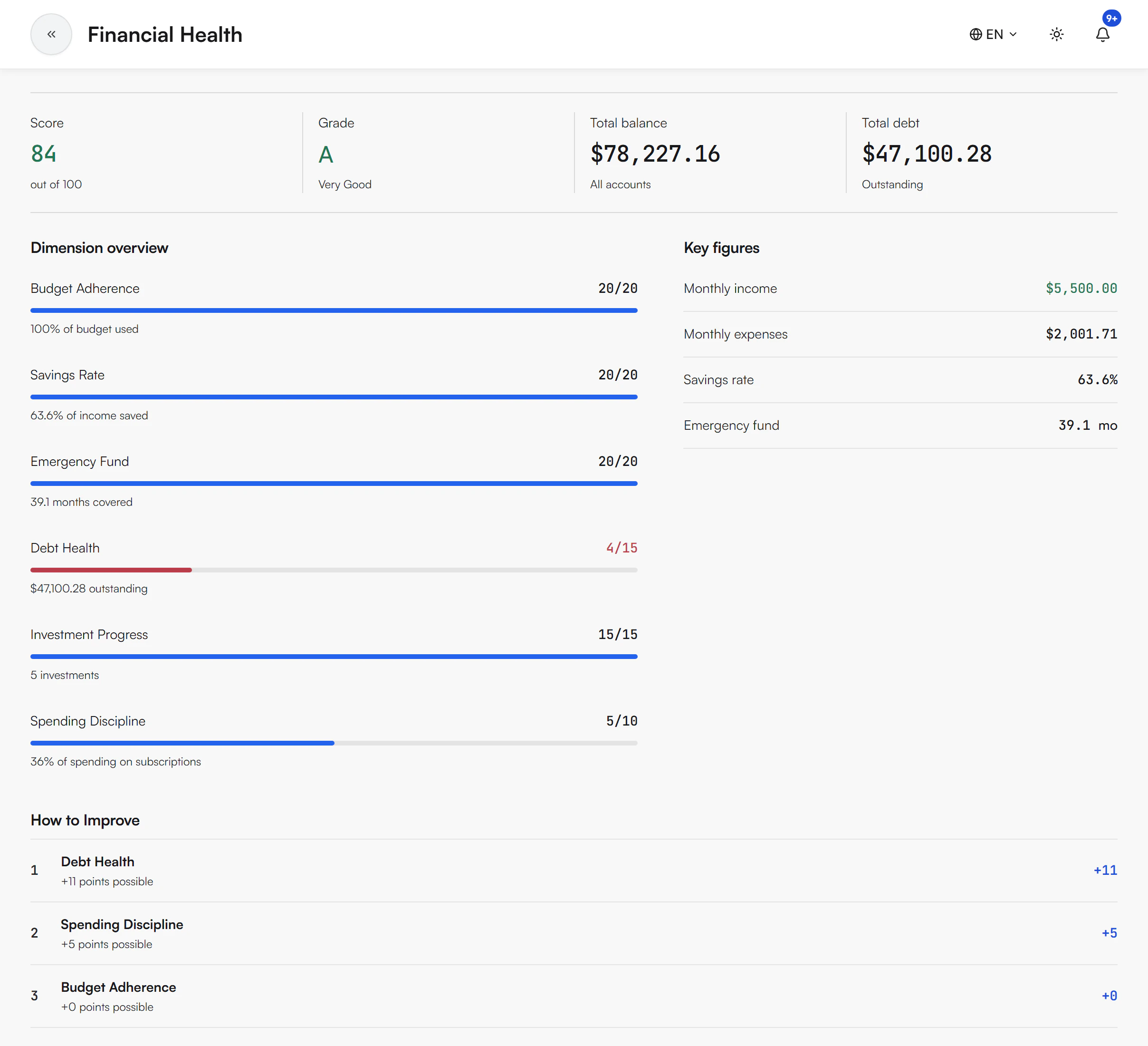 Financial Health page with Score 84 out of 100, grade A Very Good, Total balance and Total debt, dimension bars with points, Key figures and How to Improve suggestions