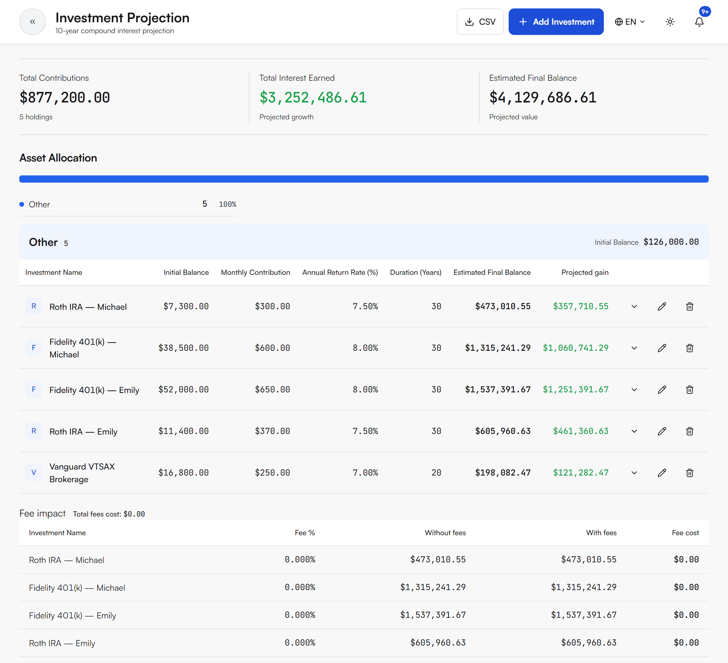 Investment Projection page with Total Contributions, Total Interest Earned and Estimated Final Balance totals, an Asset Allocation bar, a group table with Initial Balance, Monthly Contribution, Annual Return Rate (%), Duration (Years), Estimated Final Balance and Projected gain columns, and a Fee impact table below