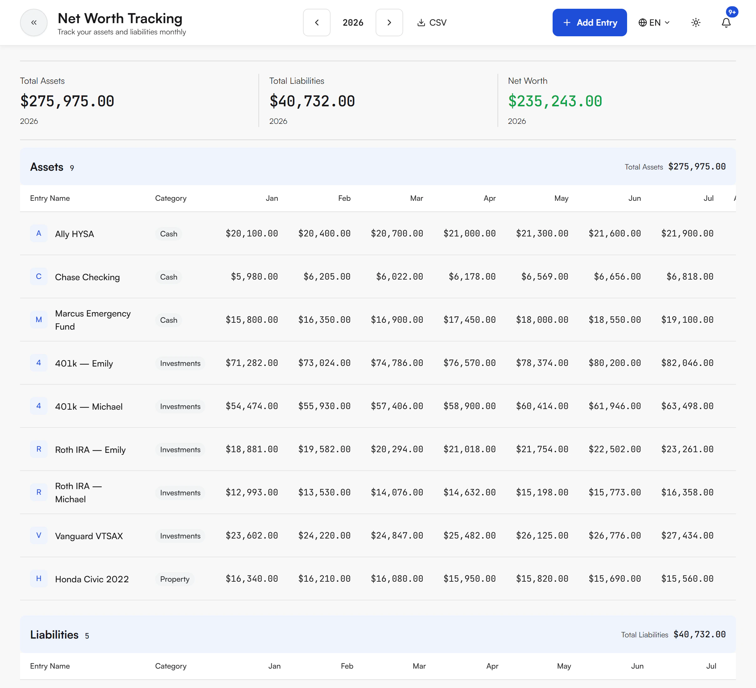 Net Worth Tracking page for 2026 with Total Assets, Total Liabilities and Net Worth totals, and an Assets table with Entry Name, Category and monthly columns from Jan to Jul, with rows such as Ally HYSA (Cash) and 401k Emily (Investments)