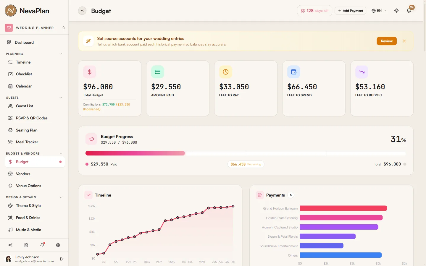 Budget page summary cards