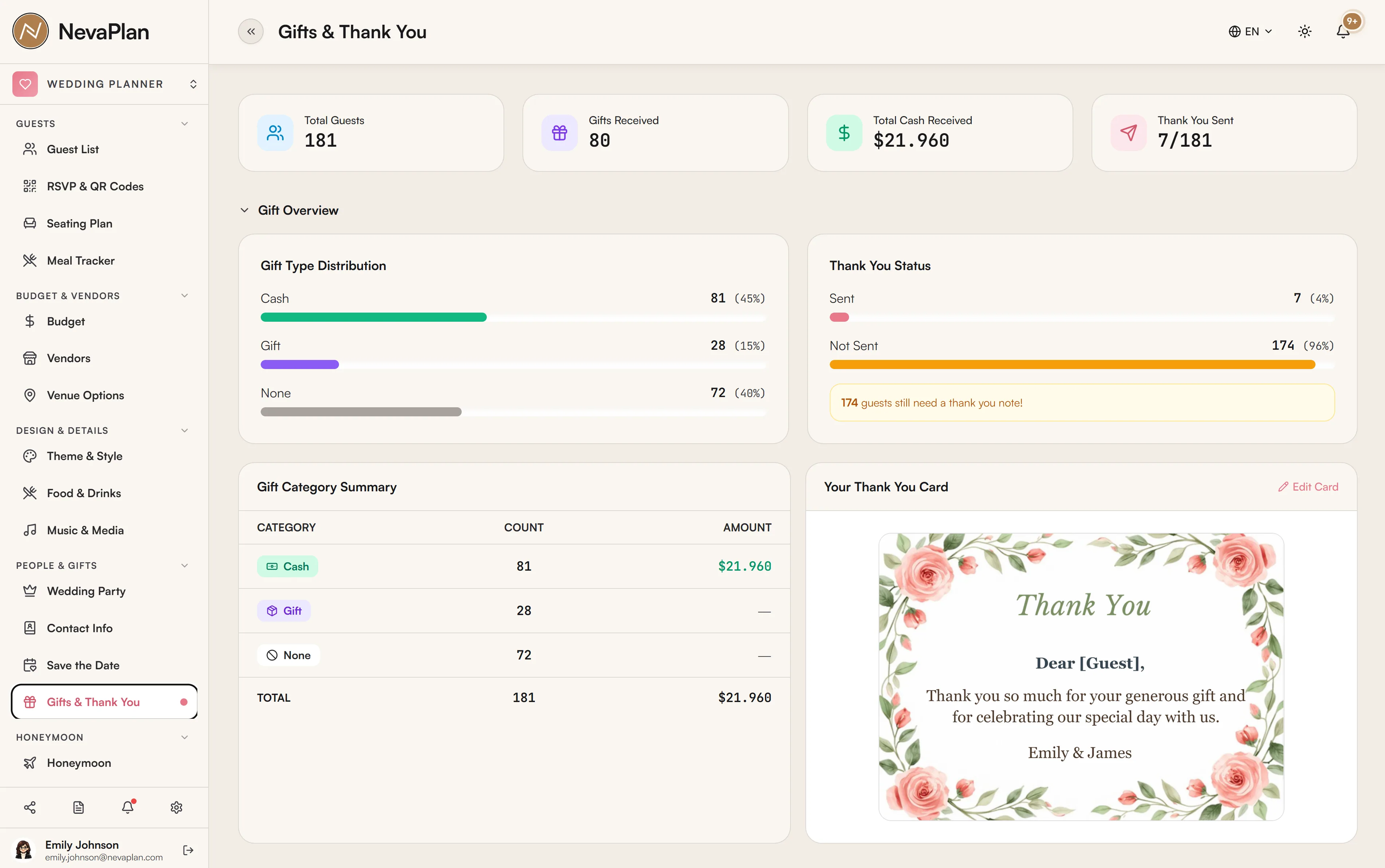 Gifts and Thank You page