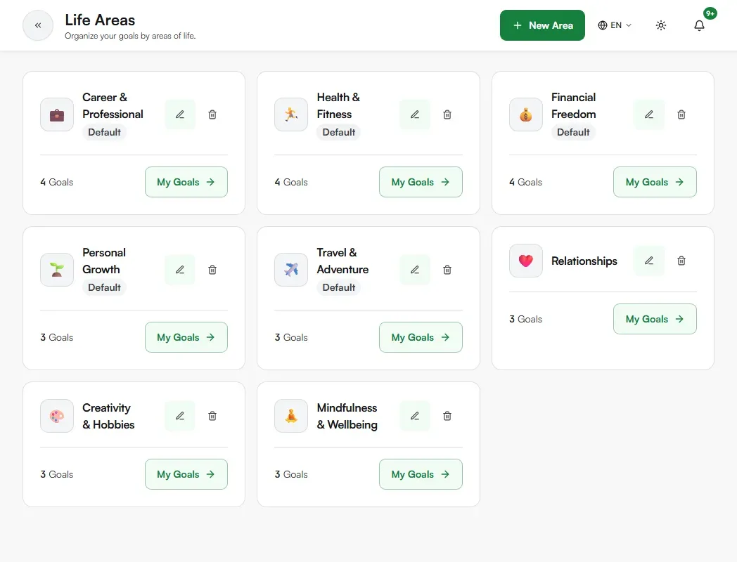Life Areas page showing area cards with emoji, name and goal count