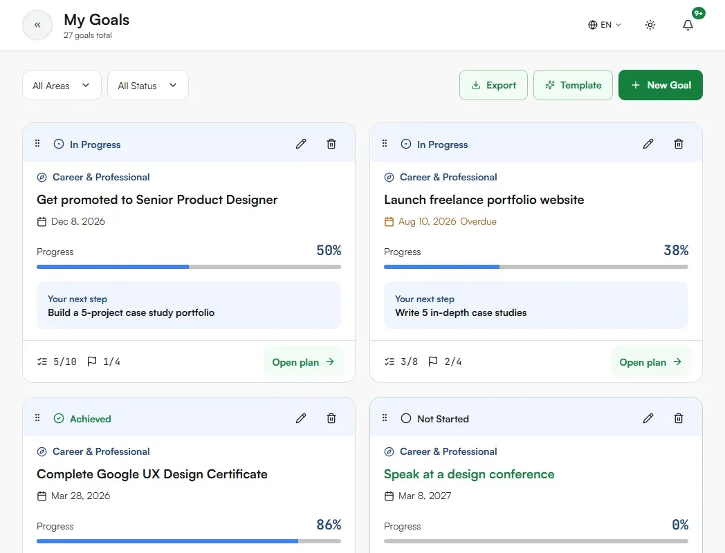 My Goals page with goal cards