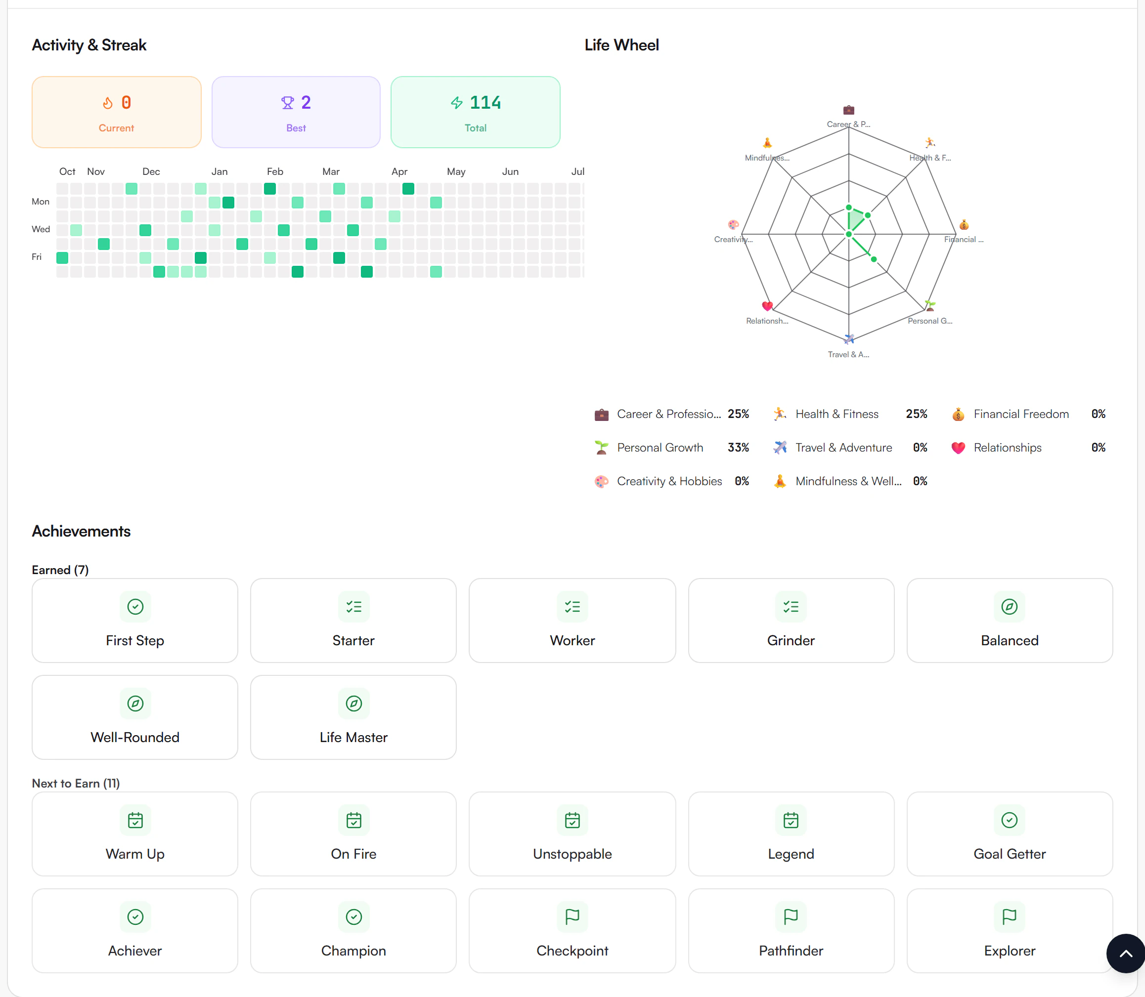 Expanded insights section with the Activity and Streak calendar, the Life Wheel radar chart and the achievements grid