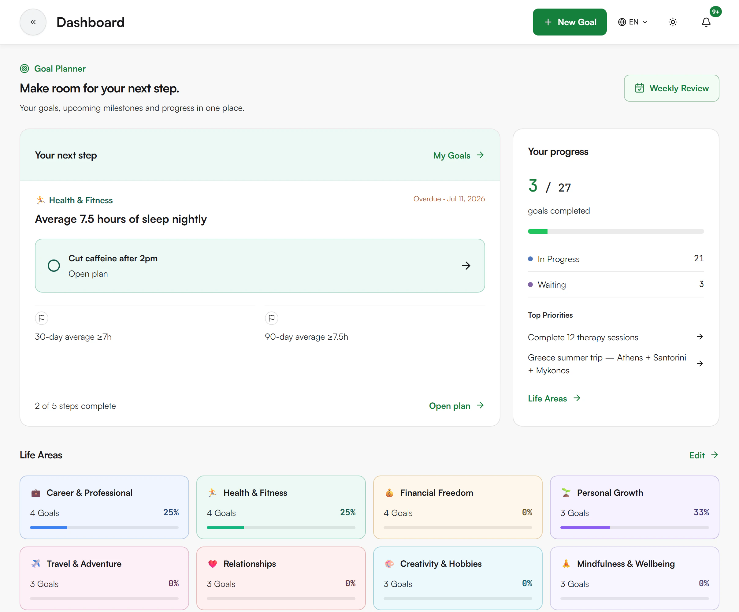 Goal Planner dashboard with the Your next step card, Your progress panel and Life Areas