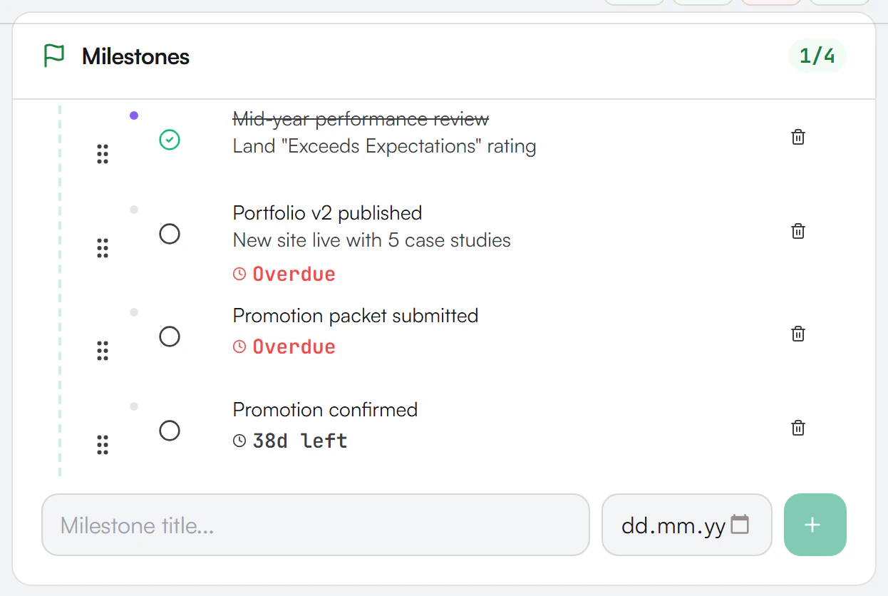 Milestones section with a 1 of 4 counter, a completed milestone, milestones marked Overdue and 38 days left, and the Milestone title and Target Date add row
