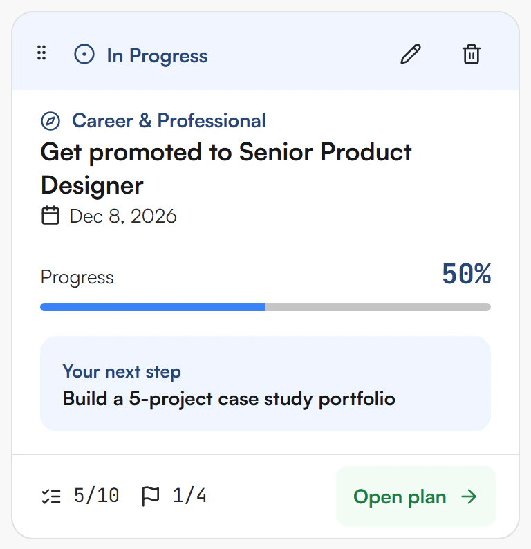 Goal card with In Progress status, Career and Professional area, deadline Dec 8 2026, 50 percent progress, next step and 5/10 steps and 1/4 milestones