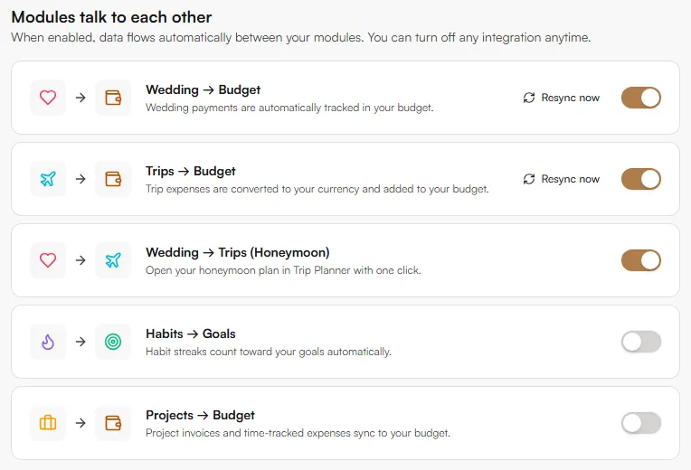 Integrations list with switches for Wedding to Budget, Trips to Budget, Wedding to Trips, Habits to Goals and Projects to Budget