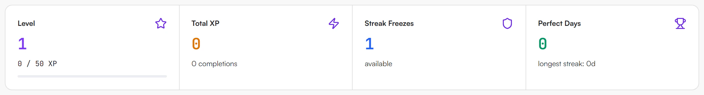 Achievements stats row showing Level with XP progress, Total XP, Perfect Days and the longest streak in days