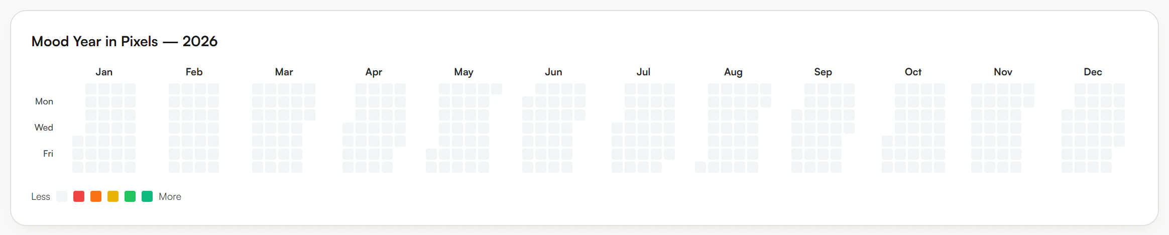 Mood Year in Pixels card for 2026 with twelve month columns of small day squares, labelled Mon, Wed and Fri on the left, and a Less to More colour legend below