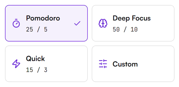 Four preset cards: Pomodoro 25 / 5 selected with a check mark, Deep Focus 50 / 10, Quick 15 / 3 and Custom