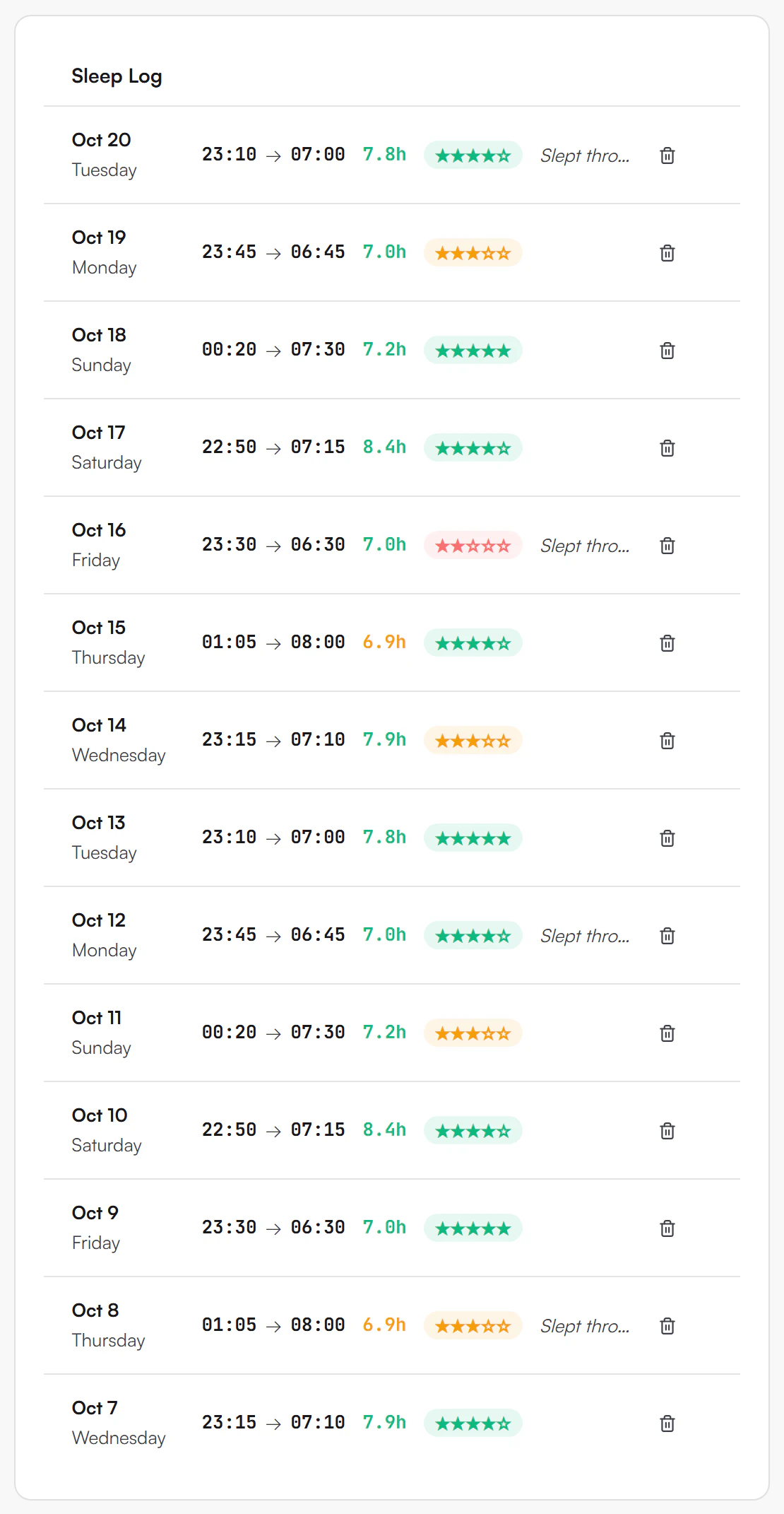 Sleep Log card listing nights from Oct 20 down to Oct 7, each with the bedtime, wake time, hours slept, star rating and a trash button