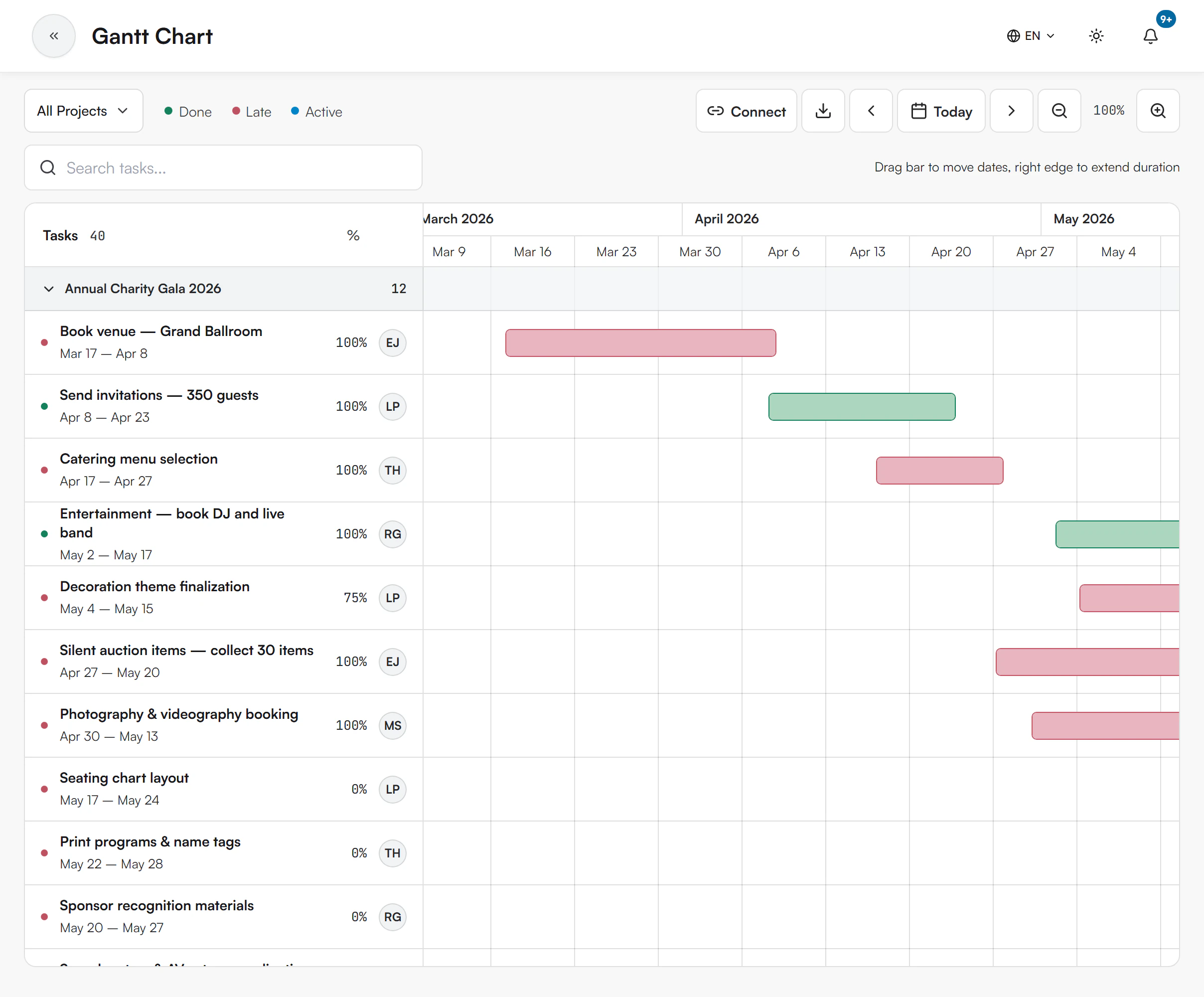 Gantt Chart with a toolbar above a task list grouped by project and a timeline with coloured bars