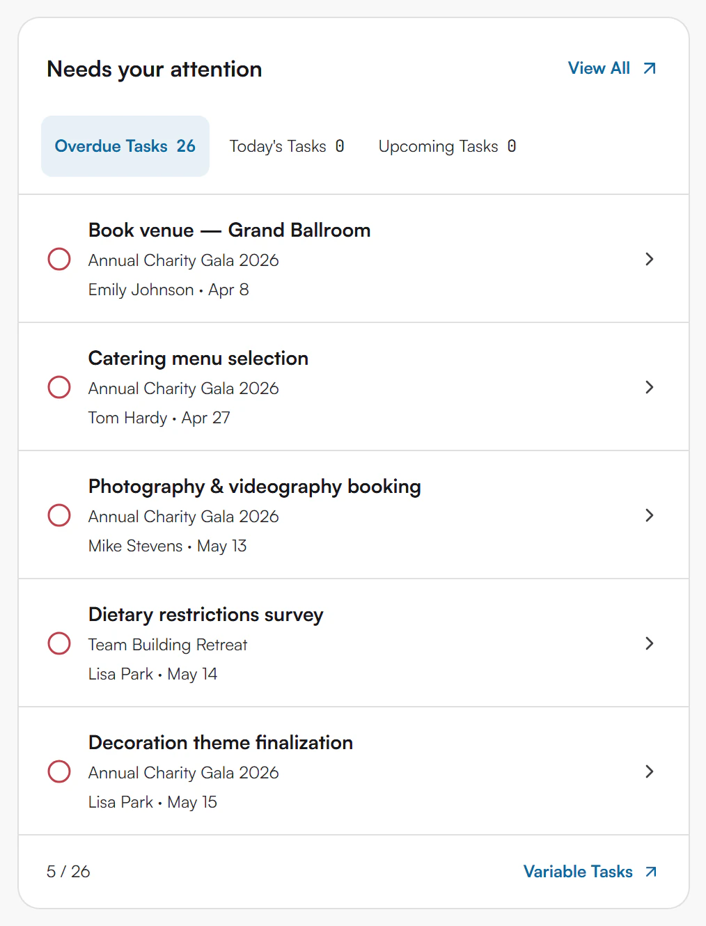 Needs your attention panel with the Overdue Tasks, Today's Tasks and Upcoming Tasks tabs and a list of overdue tasks