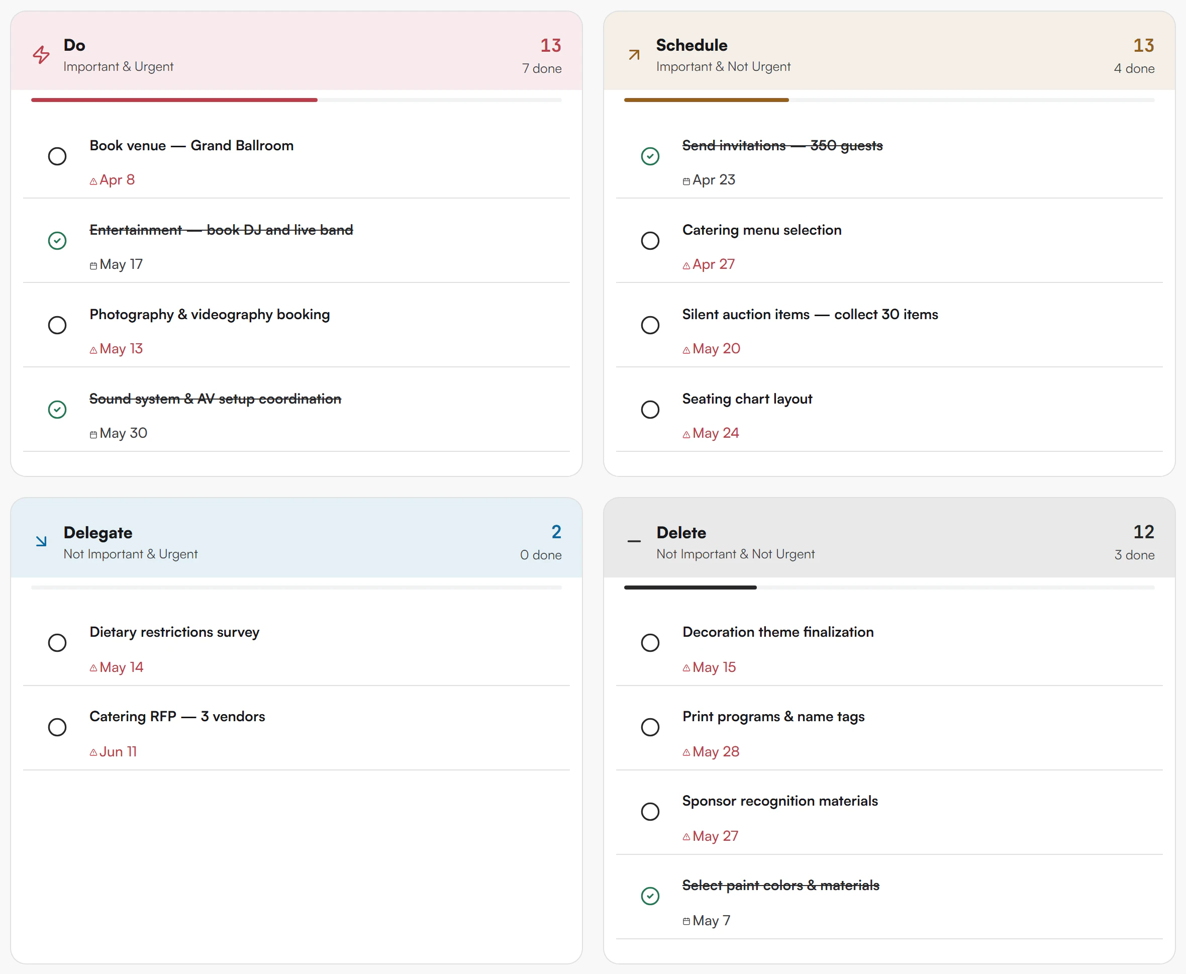Four Decision Matrix quadrants named Do, Schedule, Delegate and Delete, each with a subtitle, a task count, a done count and a list of tasks with circles and due dates
