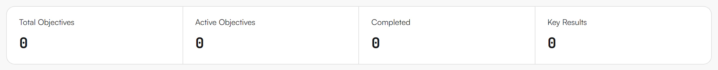OKR summary strip with four figures: Total Objectives, Active Objectives, Completed and Key Results