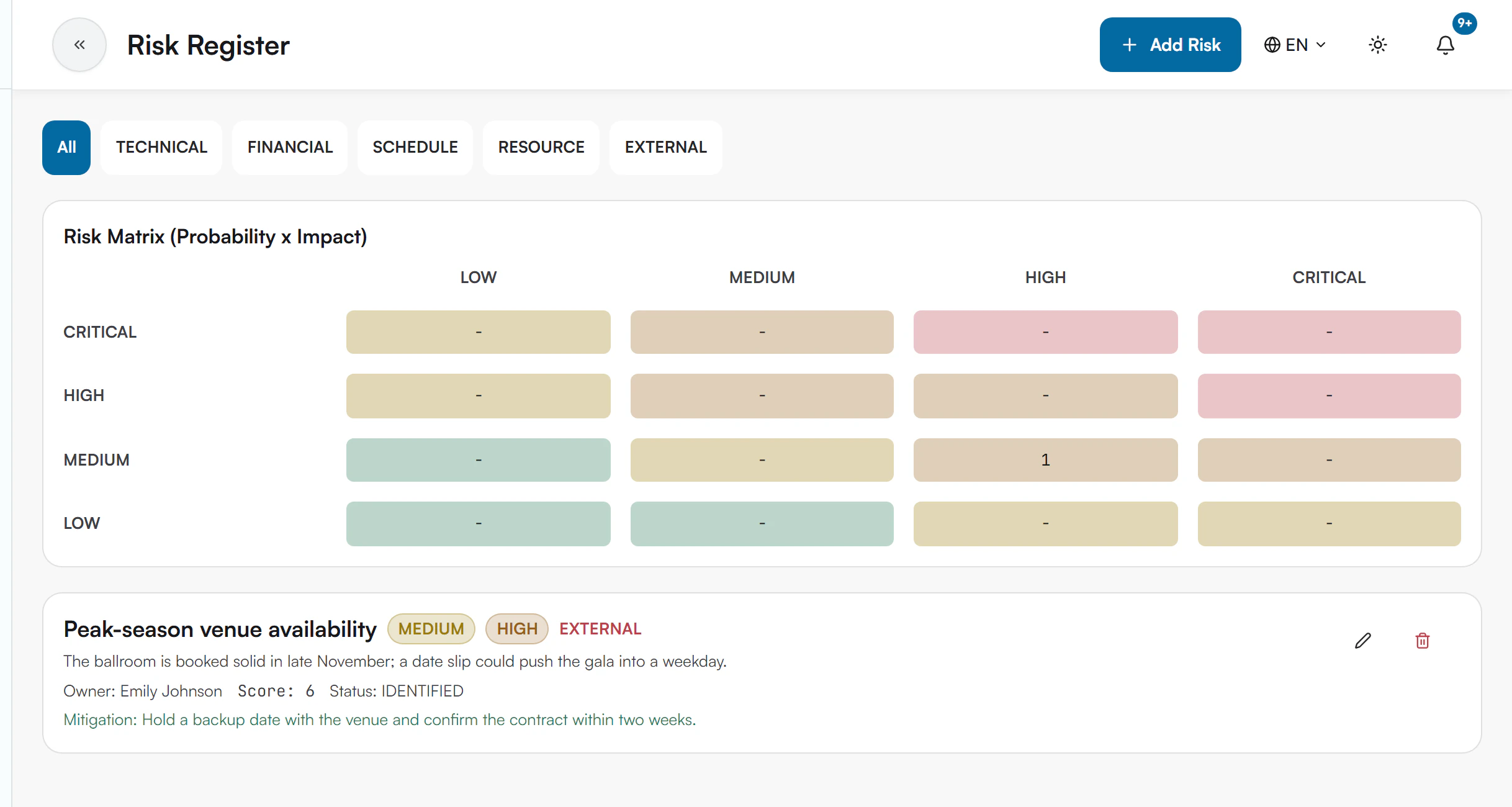 Risk Register with an Add Risk button, category filters, a four by four Risk Matrix with one risk in the Medium probability and High impact square, and the risk Peak-season venue availability with its owner, score, status and mitigation