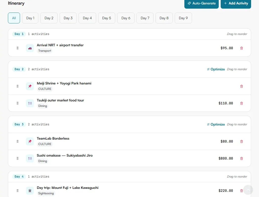 Itinerary tab of the Tokyo trip showing Day 1 to Day 4 with activities, categories and costs