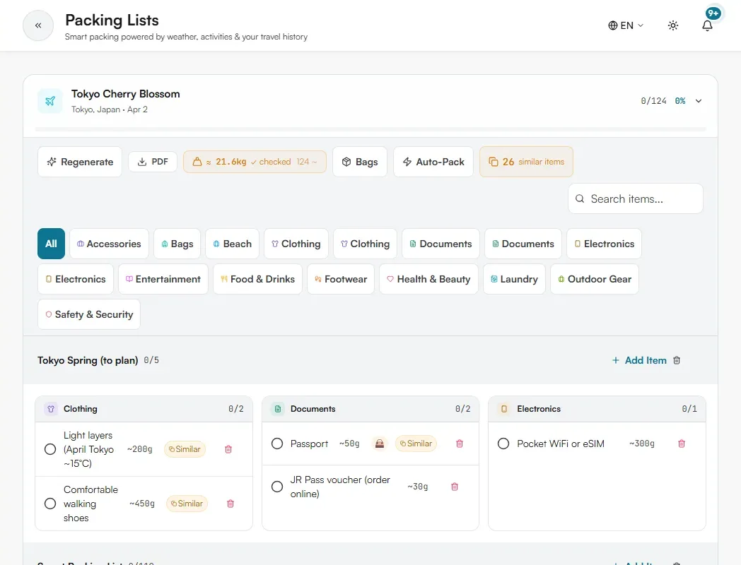 Tokyo packing list with the toolbar, category filters and items grouped into Clothing, Documents and Electronics