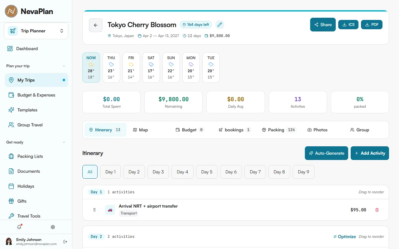 Trip detail page for Tokyo Cherry Blossom with summary tiles and tabs