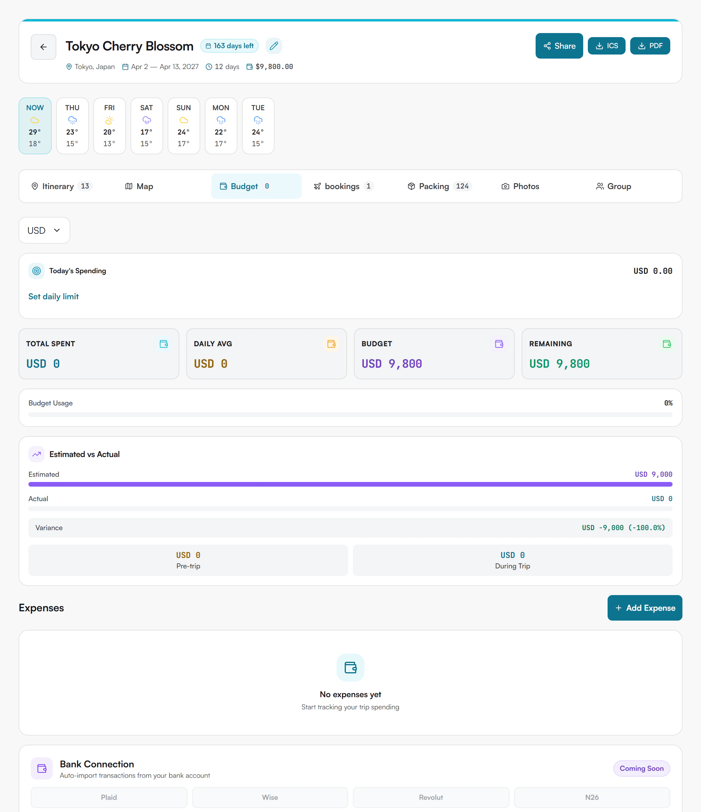Budget tab of a trip showing the total spent, the remaining budget, the budget usage bar, the category breakdown and the expenses list with an Add Expense button