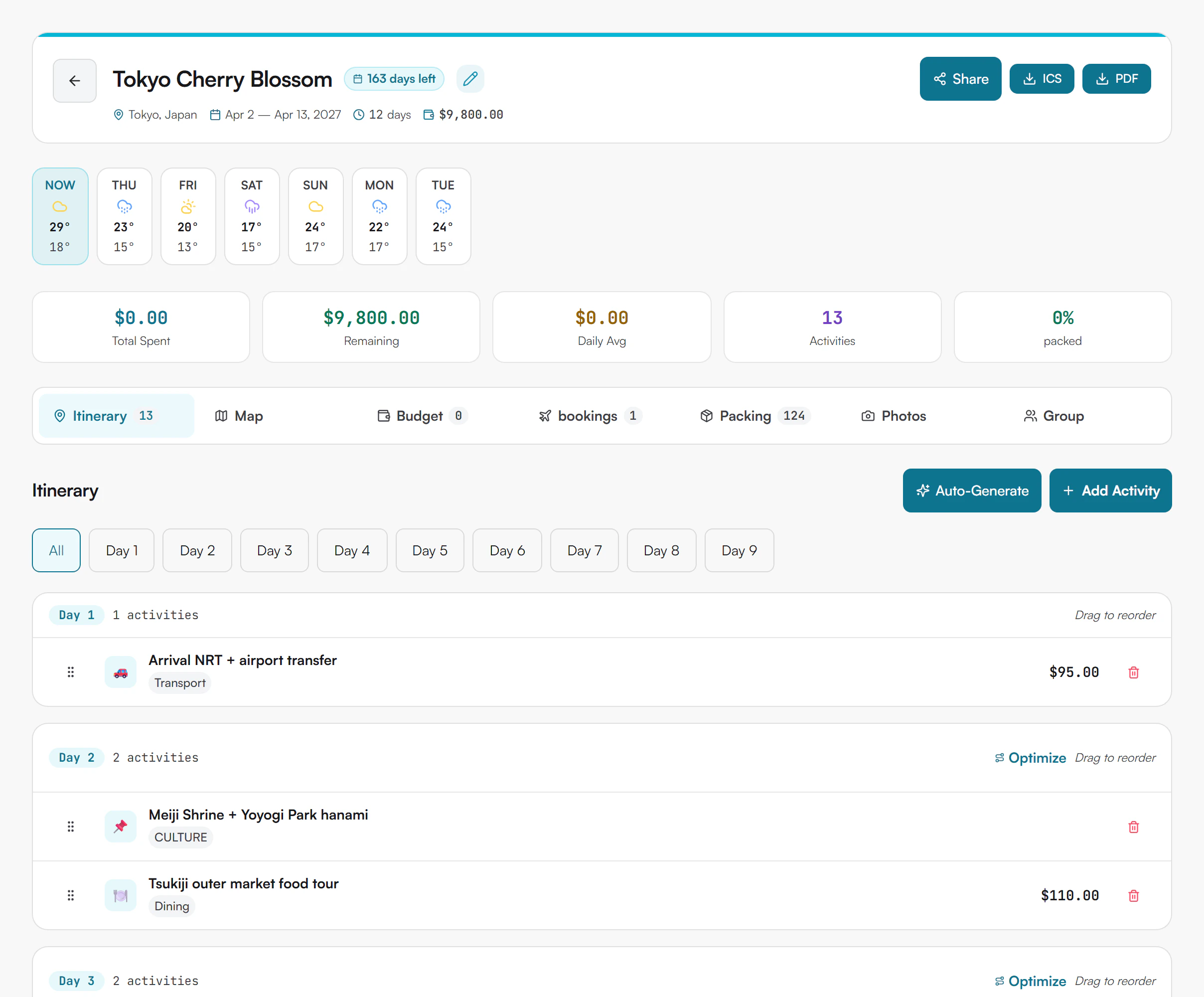 Trip page header showing the trip name, status badge, destination, date range, budget, Share, ICS and PDF buttons, and the tab row