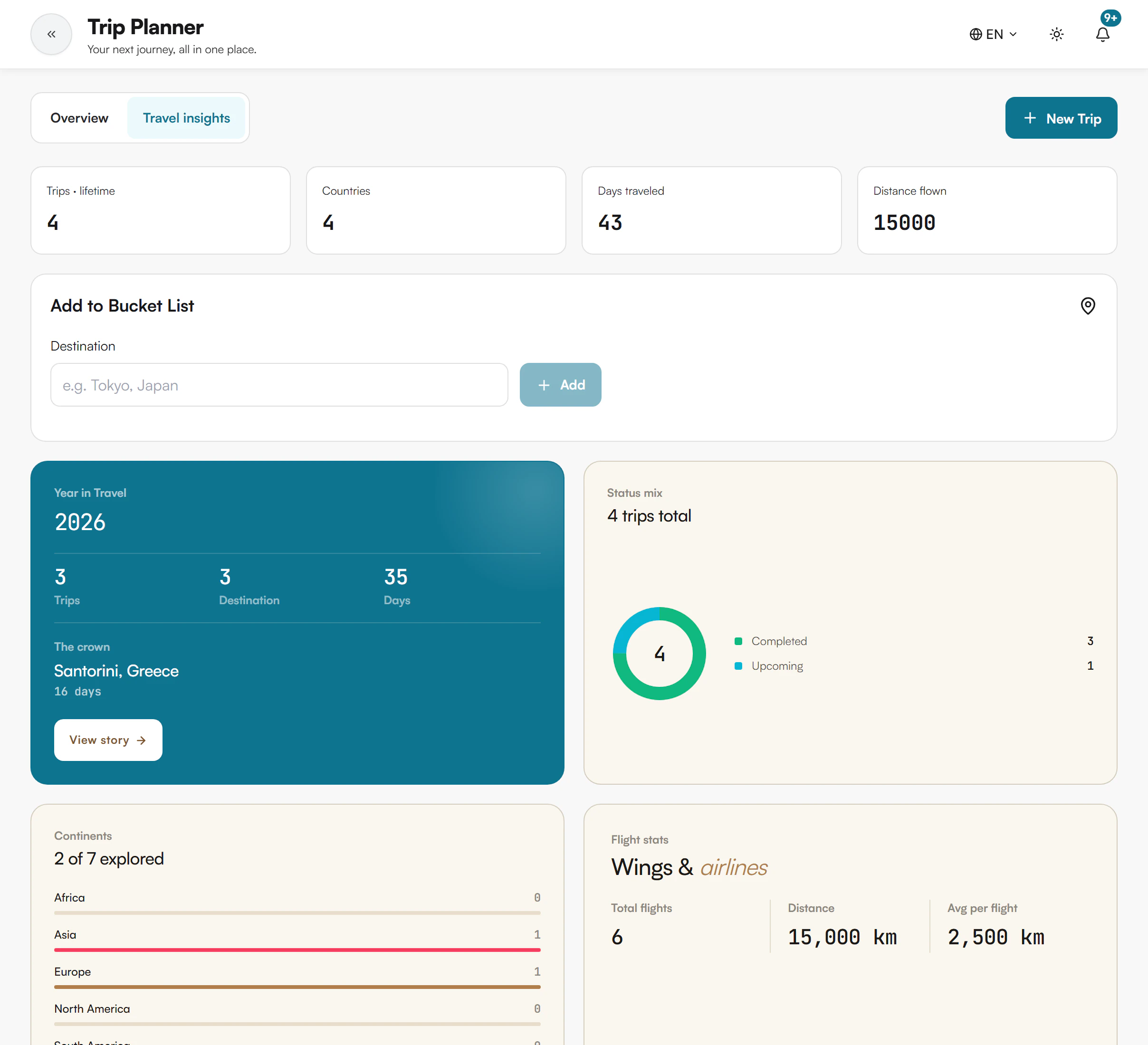 Travel insights view with four lifetime totals (Trips, Countries, Days traveled, Distance flown), an Add to Bucket List form, a Year in Travel card for 2026 with a View story button, a Status mix donut, a Continents card and a Flight stats card