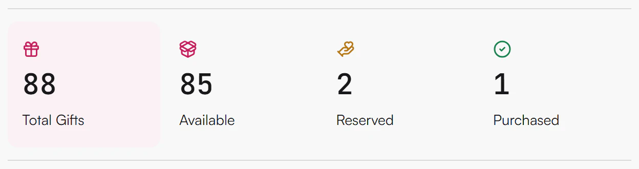 The four registry counts: Total Gifts 88, Available 85, Reserved 2 and Purchased 1