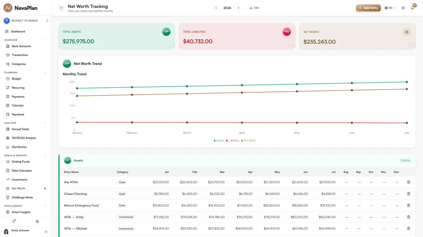 Budget product preview with sample data