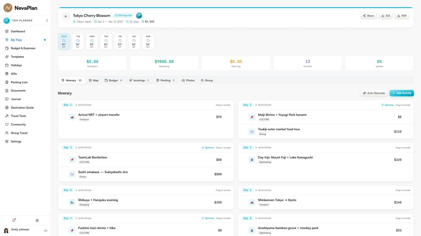 Trips product preview with sample data