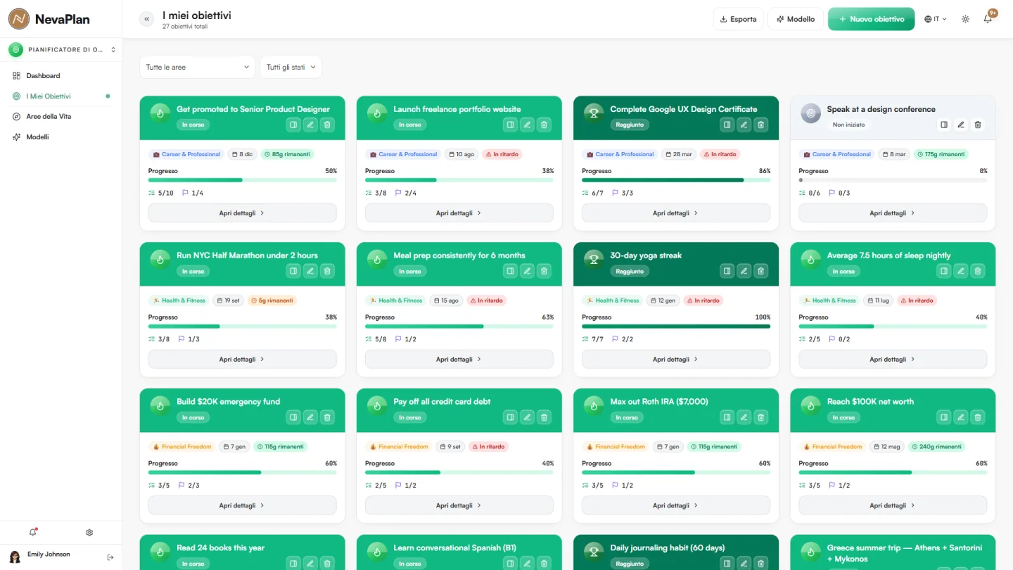Anteprima di Obiettivi con dati di esempio