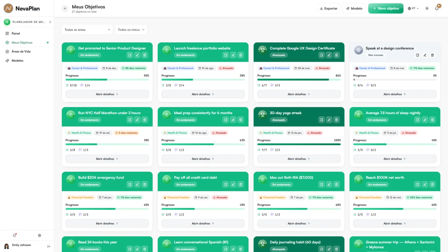 Prévia de Metas com dados de exemplo
