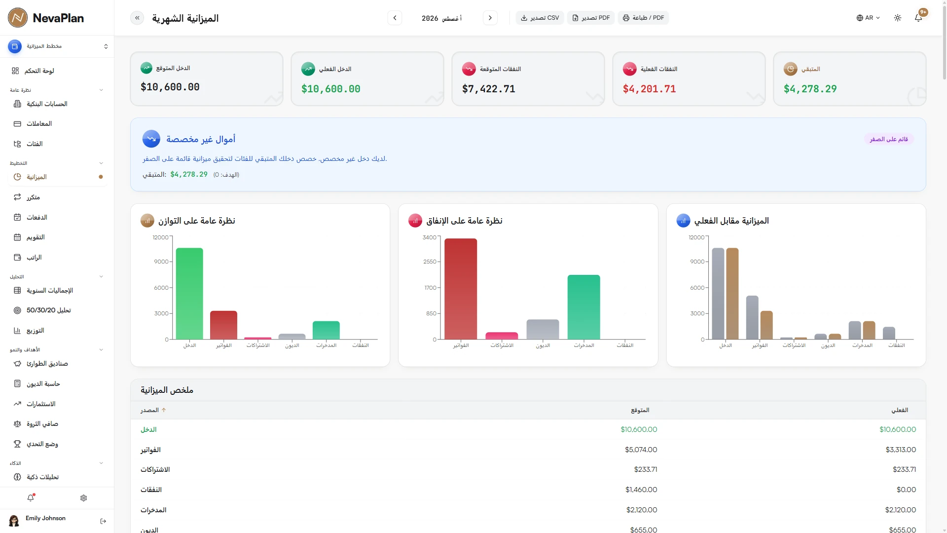 معاينة مخطط الميزانية باستخدام بيانات تجريبية