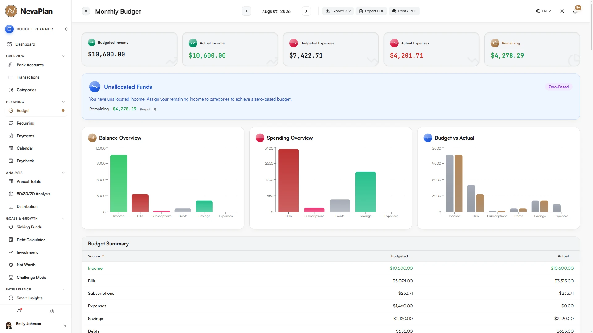 Budget Planner product preview with sample data