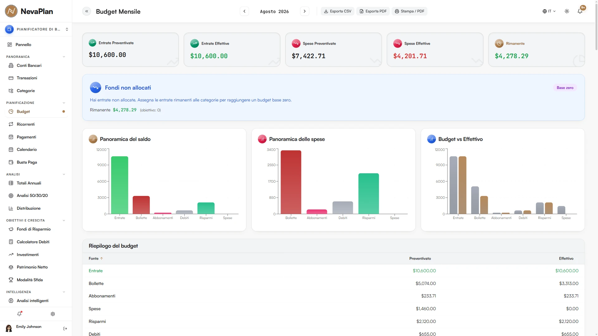 Anteprima di Pianificatore di budget con dati di esempio